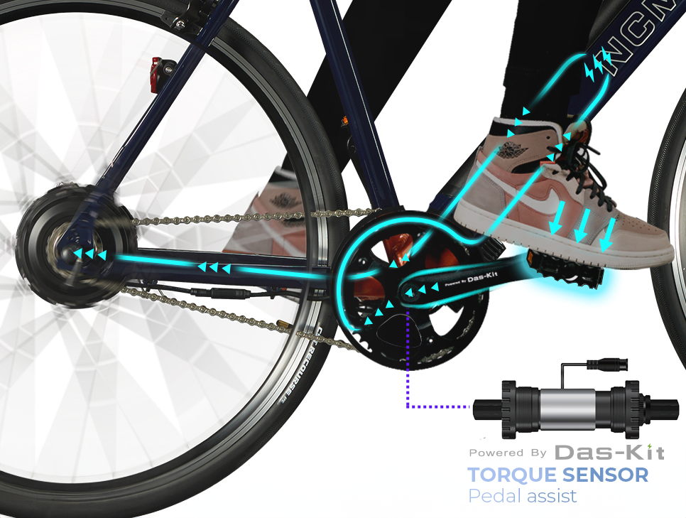 Benefits Of Torque Sensor In EBikes Benefits Of Torque Sensor In EBikes